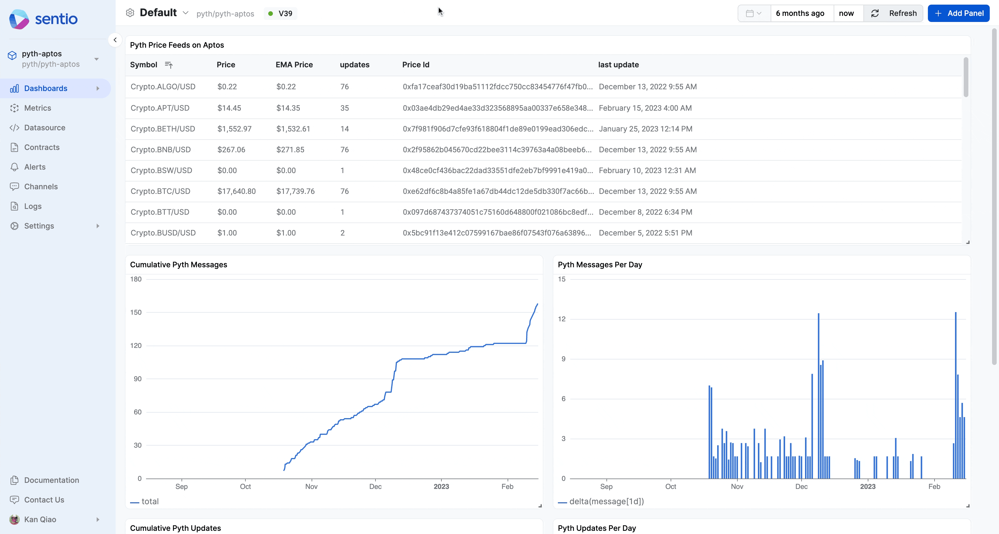 Viewing Data Source